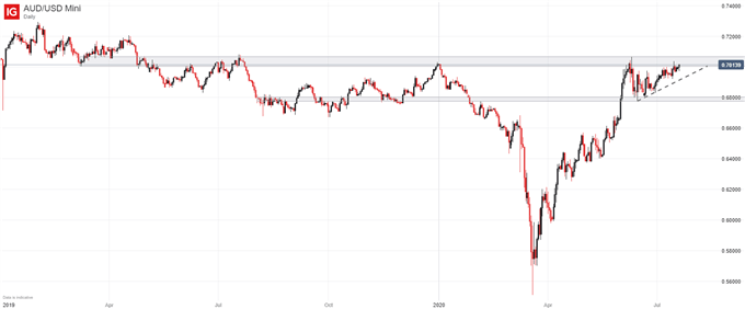 audusd price chart 