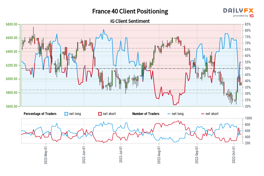 France 40 Client Positioning