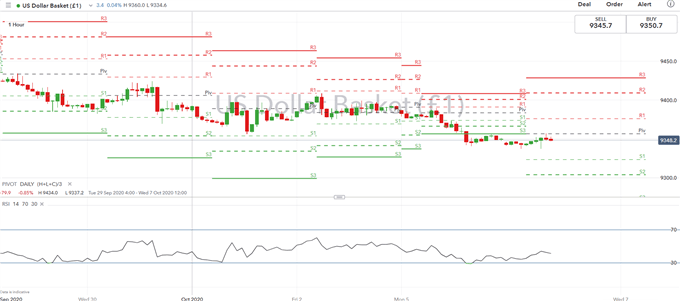 US Dollar Ranging Amid Narrative Vacuum, AUD/USD Reacts to RBA