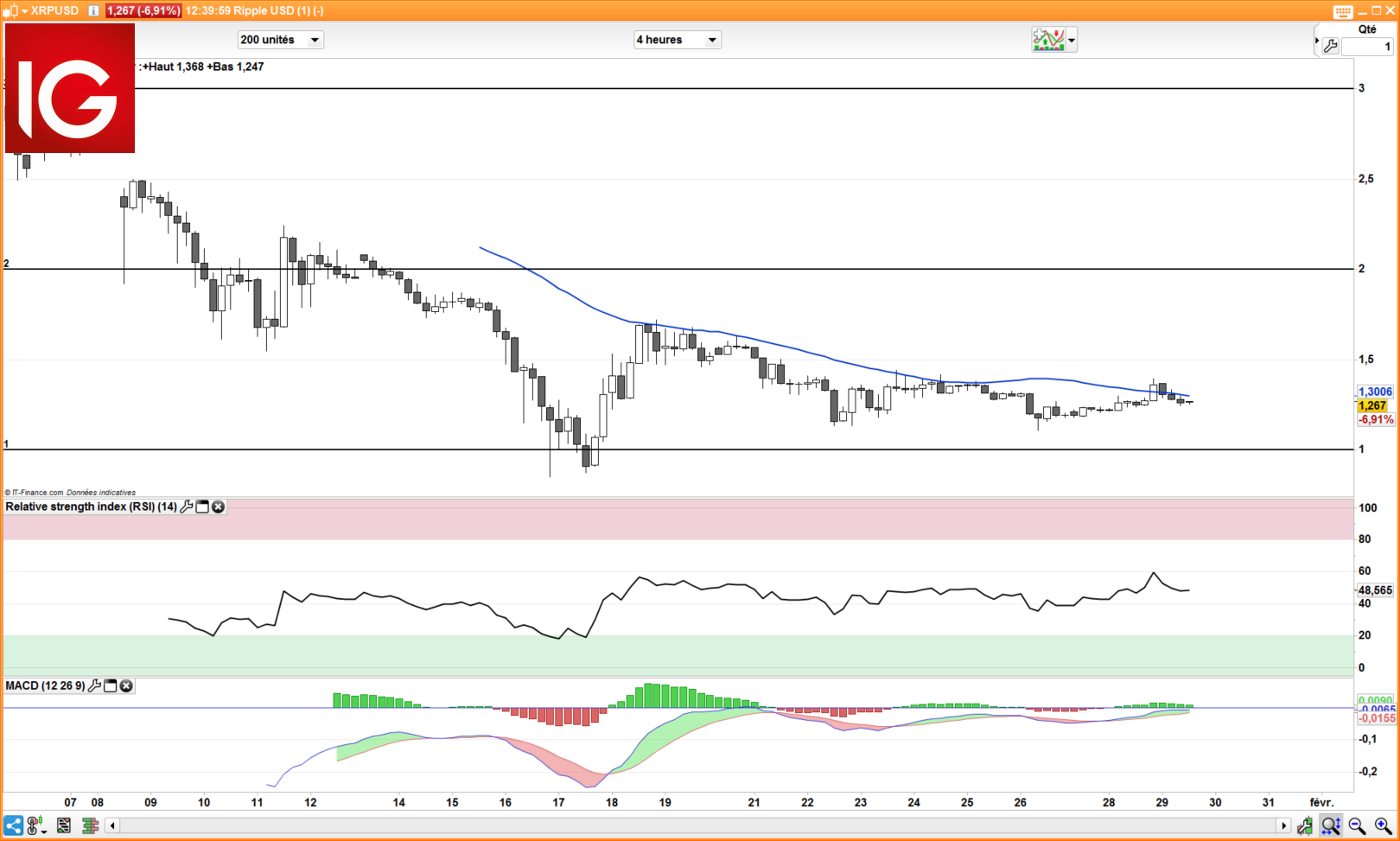 Bitcoin Price Chart Euro