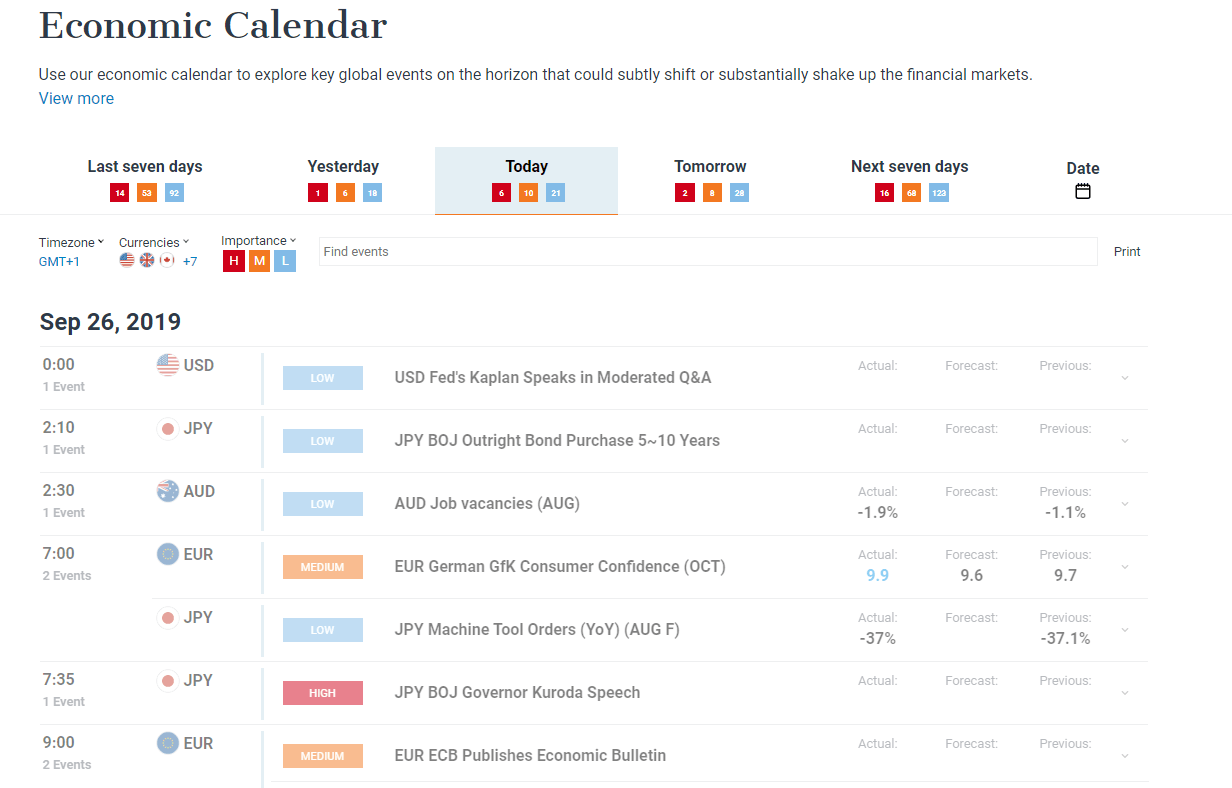 calendarul economic forex