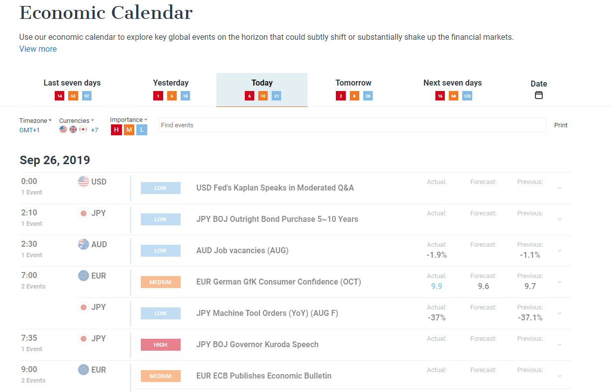 How to Read a Forex Economic Calendar