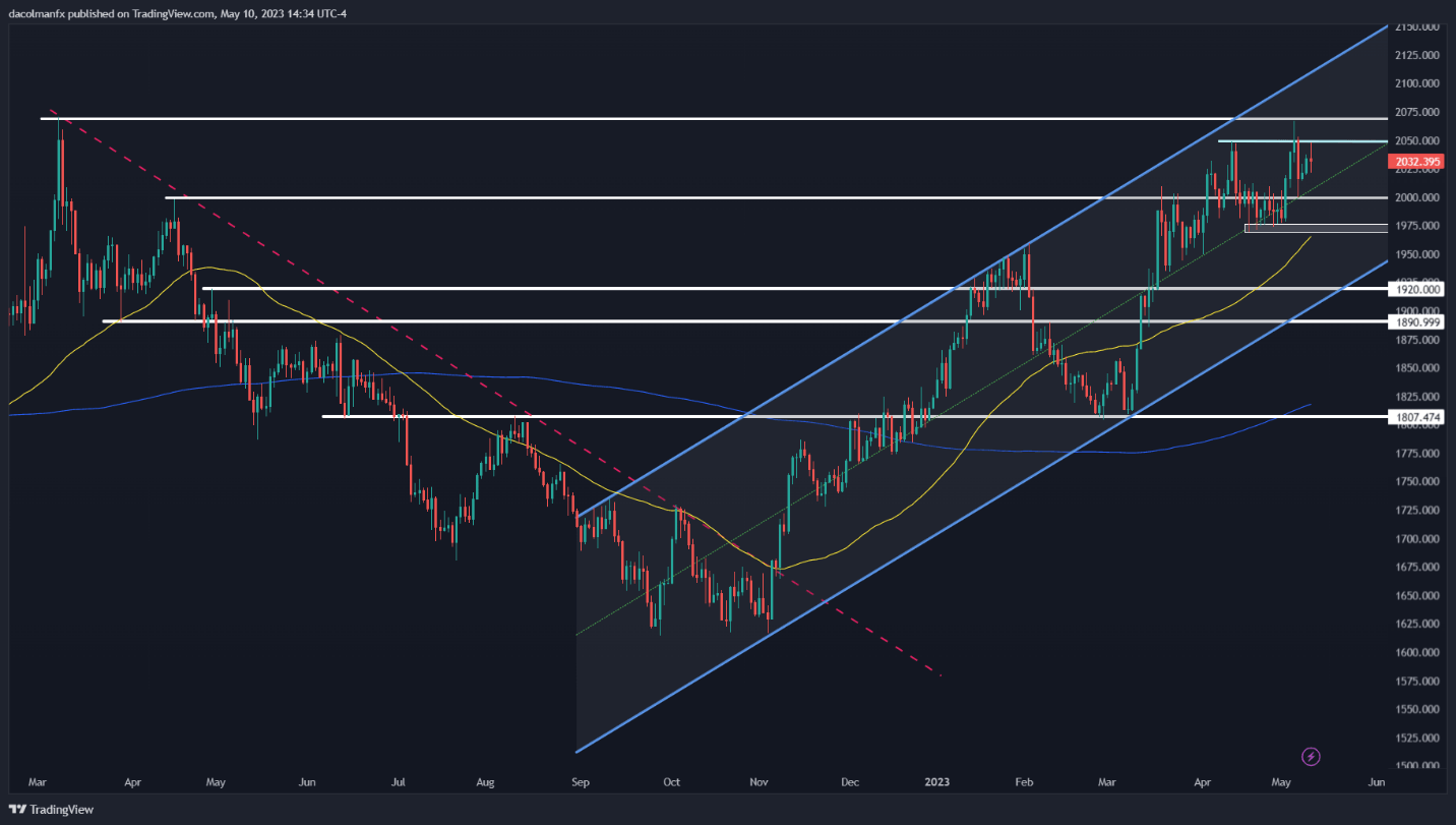 Steam usd price фото 105