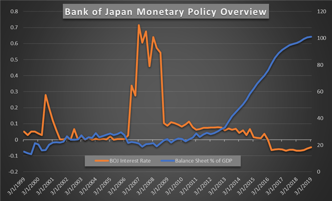 BOJ balance sheet chart