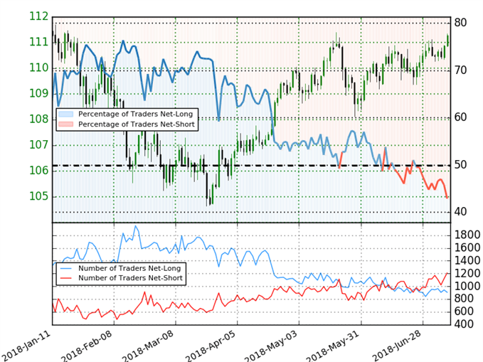   USD / JPY Trader Feeling 