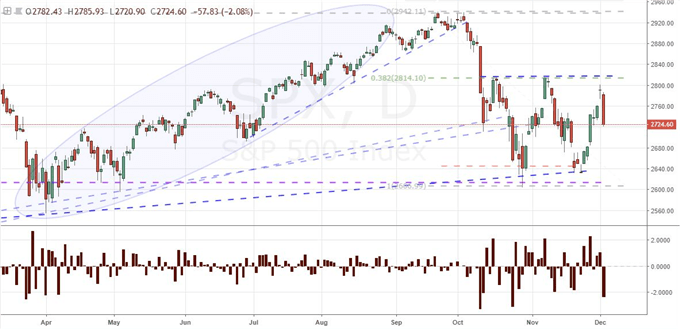 Was the S&P 500's Tumble a Financial Tsunami Signal or Necessary Adjustment?