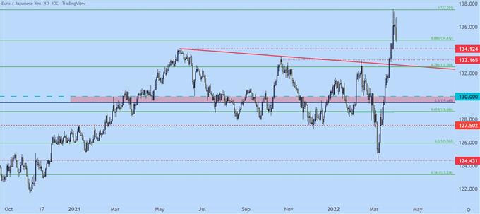 Технический анализ японской иены: USD/JPY, EUR/JPY, GBP/JPY