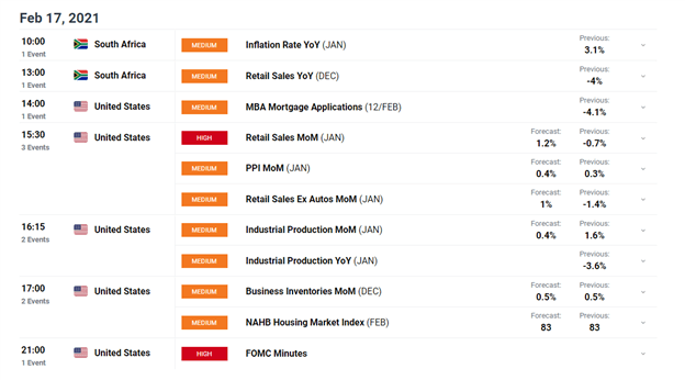 South African Rand Dollar Forecast: USD/ZAR Eyes January Lows