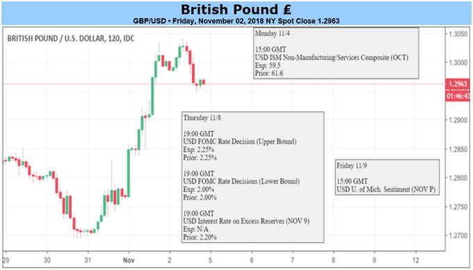 GBP/USD