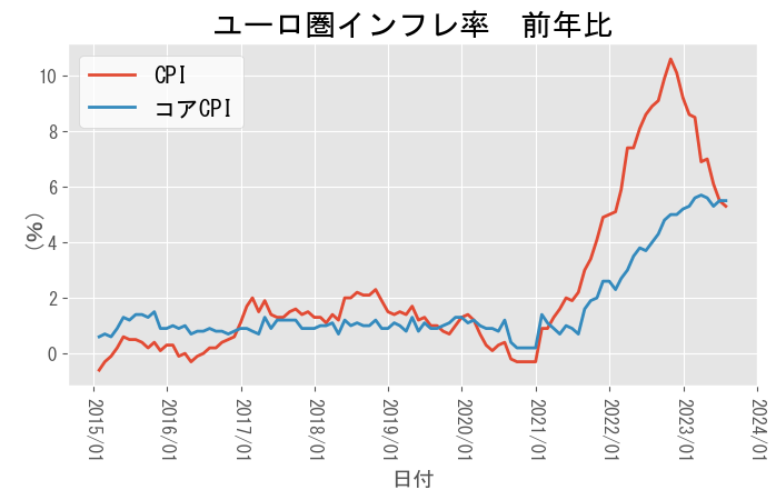 A graph with red and blue lines Description automatically generated