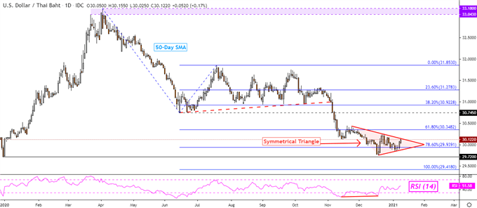 Us Dollar Technical Forecast Usd Sgd Usd Twd Usd Thb Usd Idr