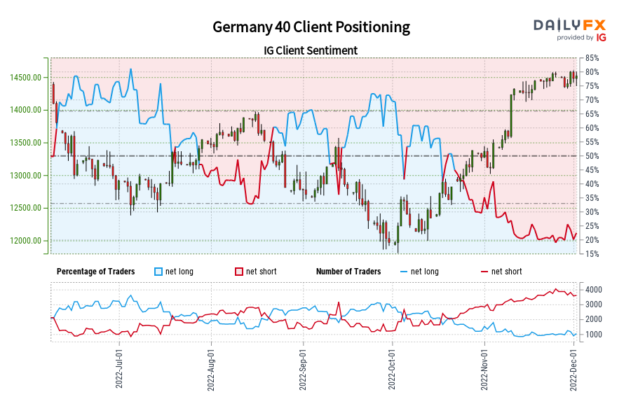 Germany 40 Client Positioning