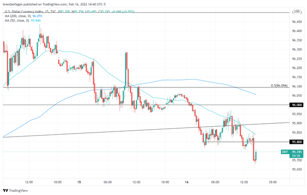 Протокол FOMC показывает, что ФРС готова двигаться, рынки отступают от ожиданий повышения на 0,50%