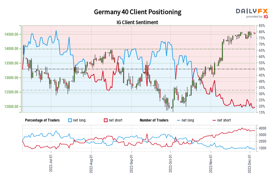 Germany 40 Client Positioning