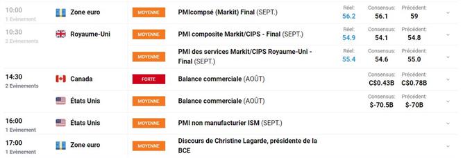 Bourse : craintes inflationnistes – Ethereum (ETH) : une reprise haussière
