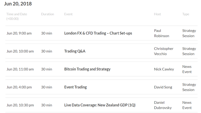 DailyFX Webinar Calendar