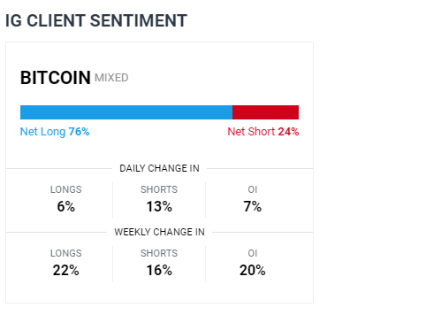 Bitcoin (BTC/USD) Bulls Brutal Breakout Shows No Mercy