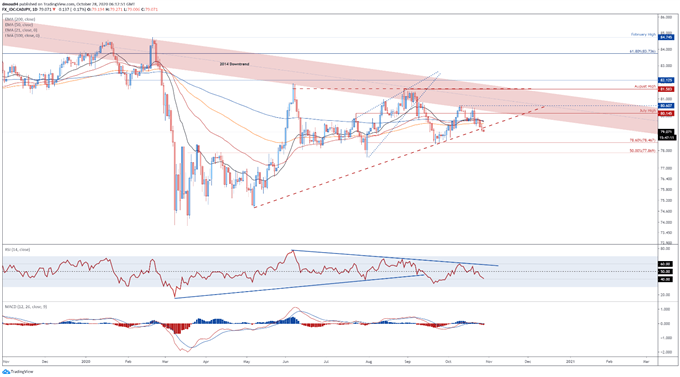 Canadian Dollar Poised to Fall Ahead of Bank of Canada Rate Decision 