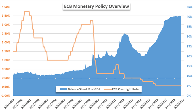 Quantitative Easing Qe Explained Central Bank Tool For Growth 4436