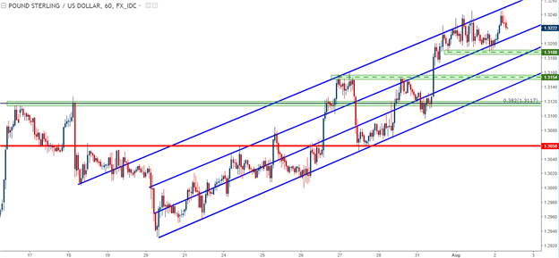 GBP Strength Shows Ahead of BoE Super Thursday