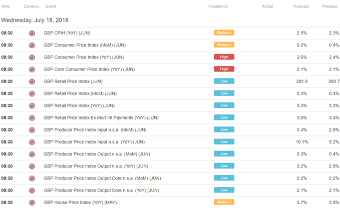 Image of DailyFX economic calendar