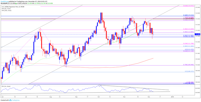 USDJPY Daily Chart