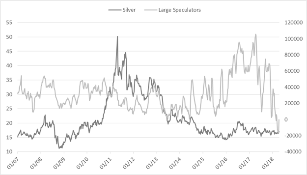 CoT-Update – Spekulative GBP/USD-Longs so hoch wie fast seit vier Jahren nicht mehr