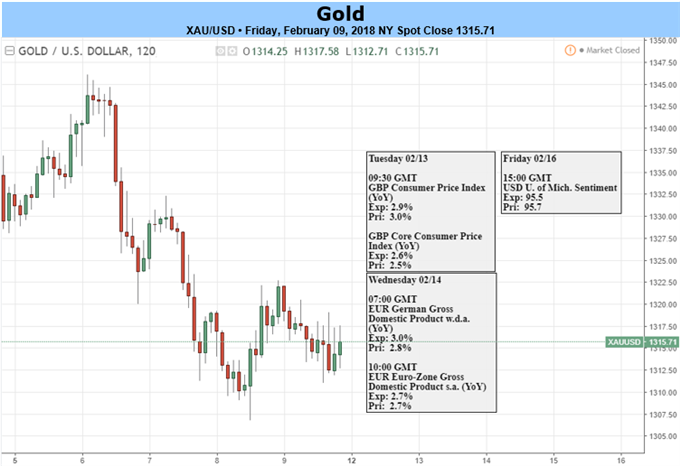 Goldpreis: Nackenlinie durchbrochen, US-Inflationszahlen kommen