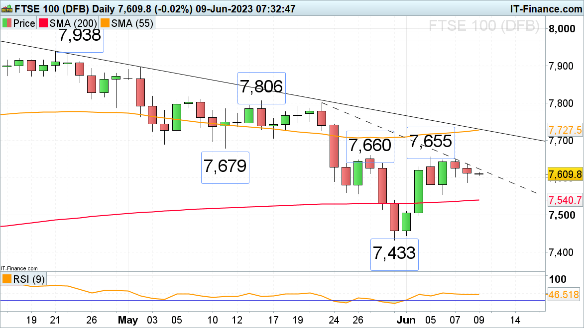 Прогноз на FTSE 100, DAX 40 и S&P 500 в преддверии заседаний Центрального банка на следующей неделе.