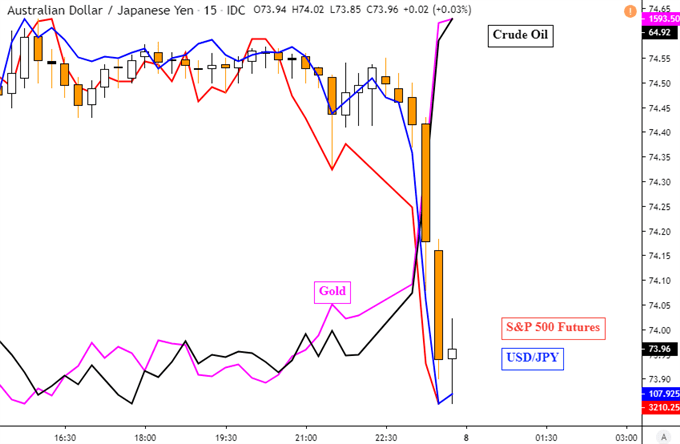 Market Response to US-Iran Escalation Risk