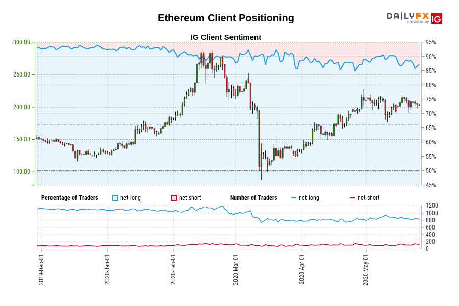 Ethereum Client Positioning