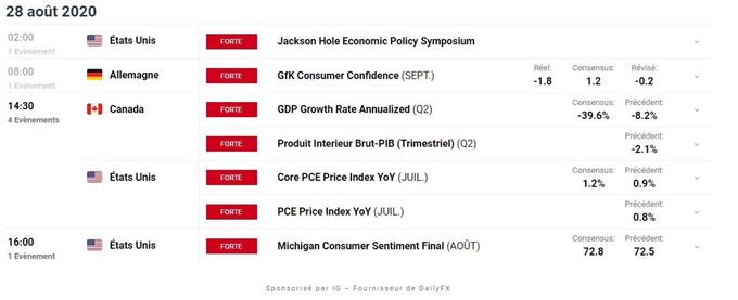 Calendrier économique