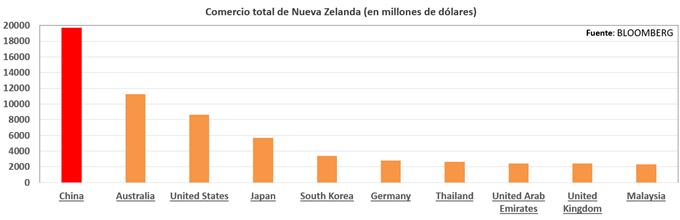 NZDAUDChina2