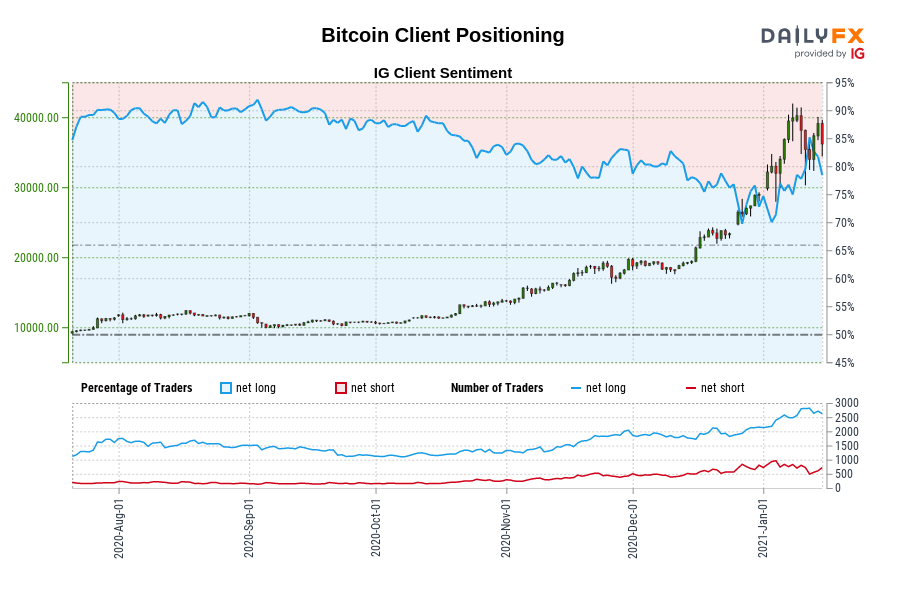 Bitcoin Client Positioning