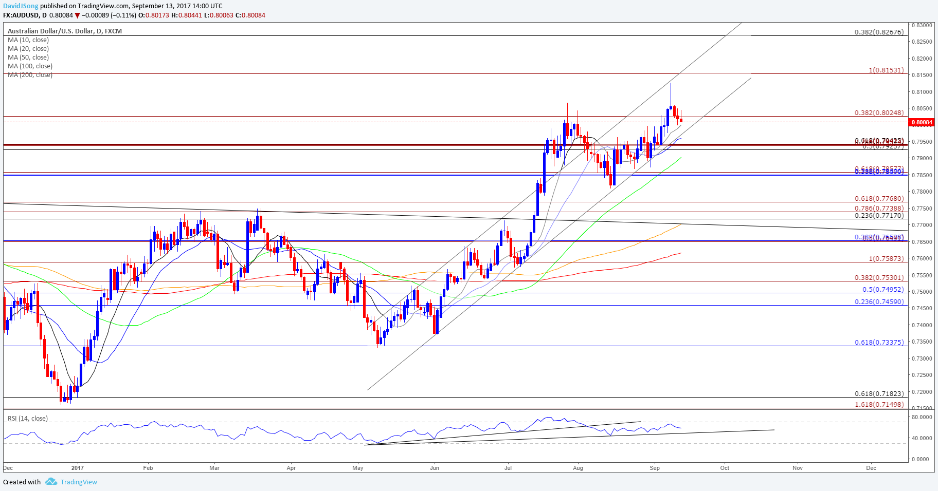 Forex cpi download