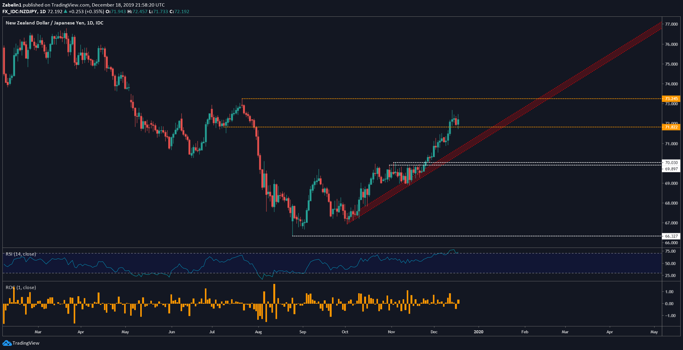 new-zealand-dollar-technical-analysis-aud-nzd-nzd-jpy