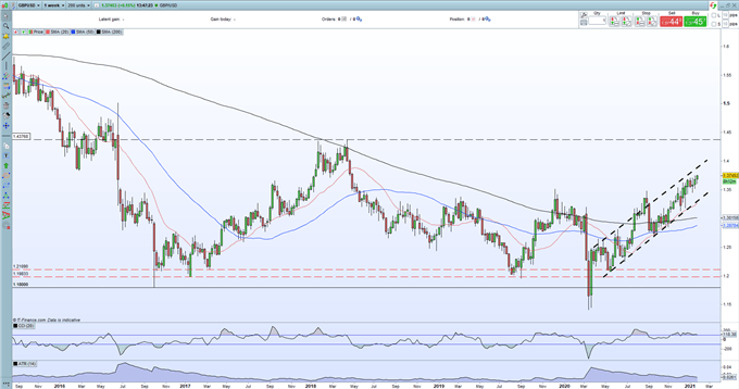 British Pound Outlook: Bank of England and Covid-19 will Drive GBP Price Action