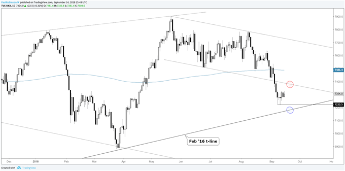 S&amp;P 500 Maintains Solid Trend, Can the DAX and FTSE Follow Higher?