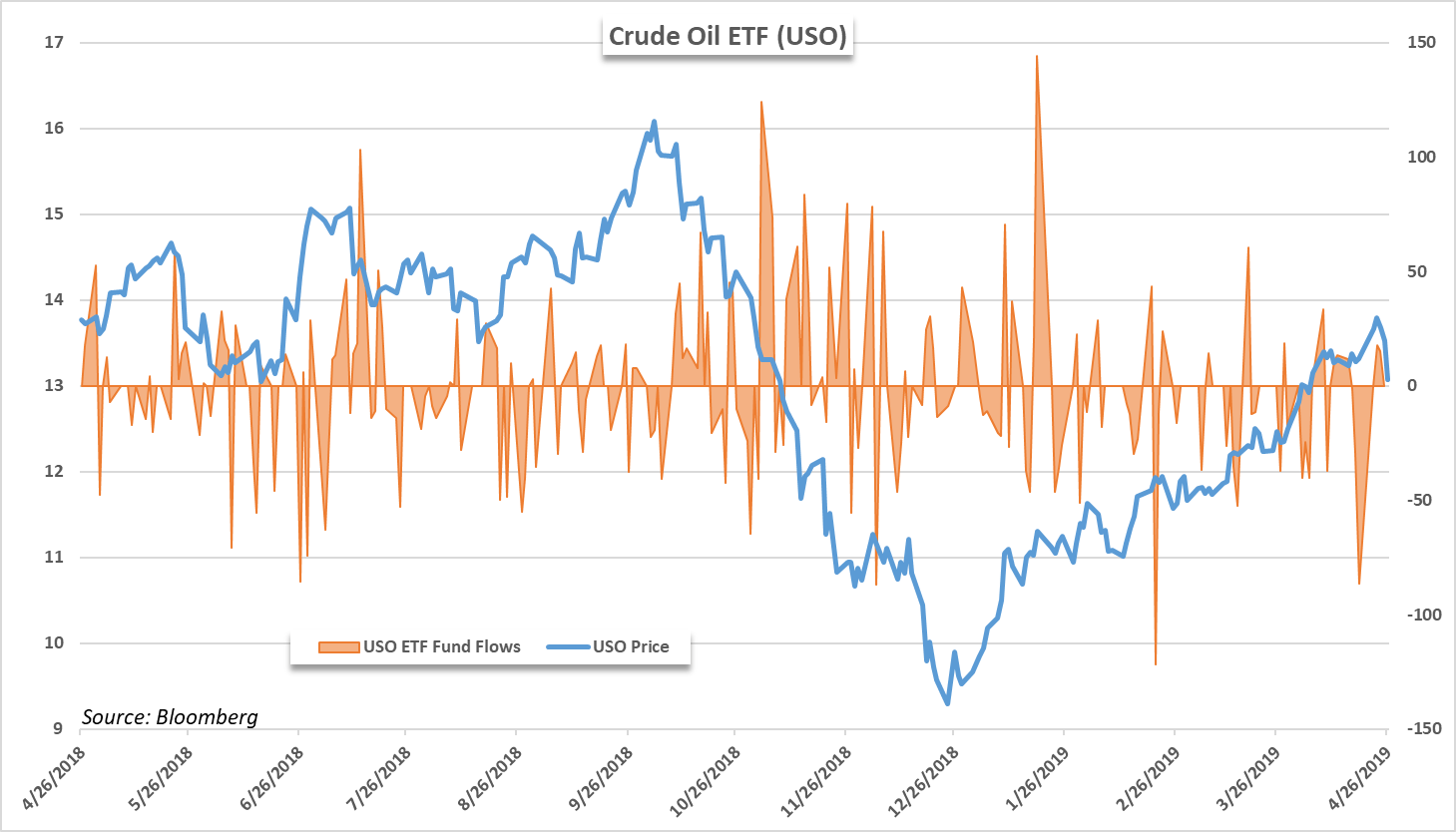 crude oil price marketwatch