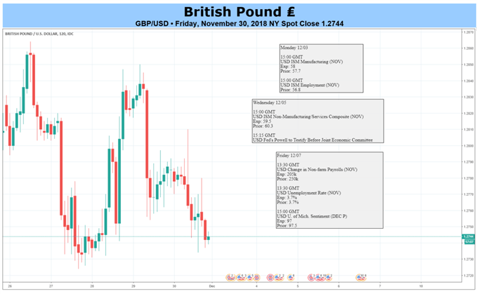 GBP/USD