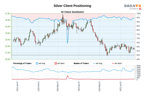 Silver Price Prediction: Symmetrical Triangle Takes Shape - Levels For XAG/USD