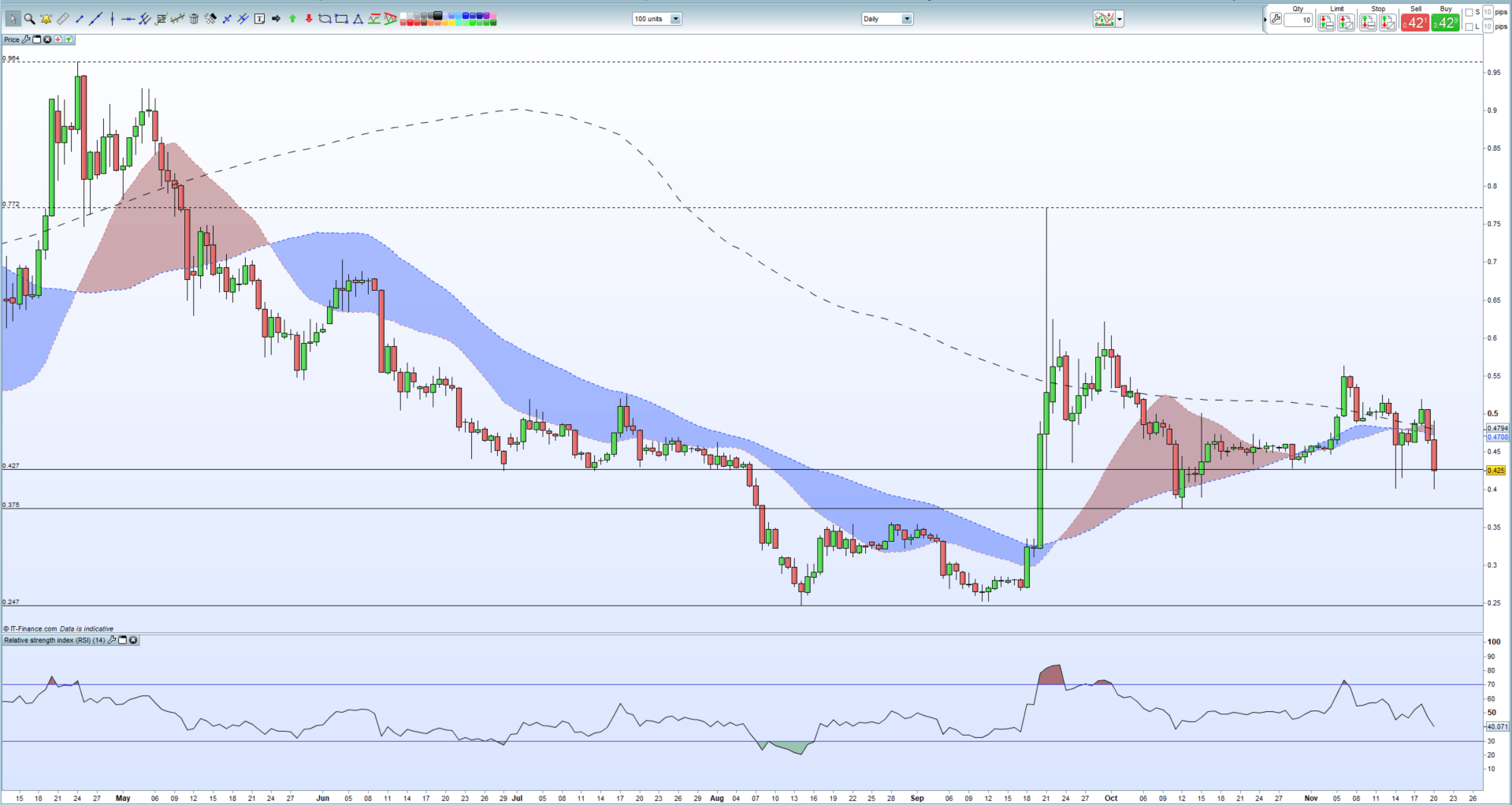 Crypto Price Charts