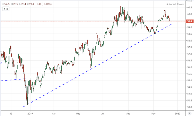 Chart of S&P 500 to VEU Ratio