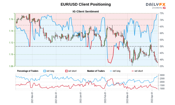 EUR/USD Price Outlook: Strong Dollar, Weak Euro Ahead of ECB Meeting