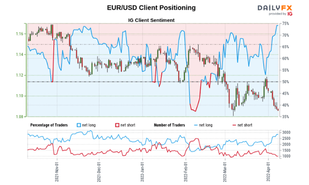 Ценовой прогноз EUR/USD: сильный доллар, слабый евро в преддверии заседания ЕЦБ