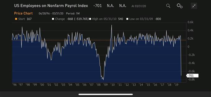 Rapport NFP