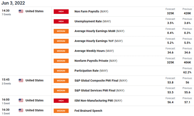 USD economic calendar