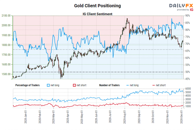 Weekly Fundamental Gold Price Forecast: Can You Trust The Rebound in XAU/USD?