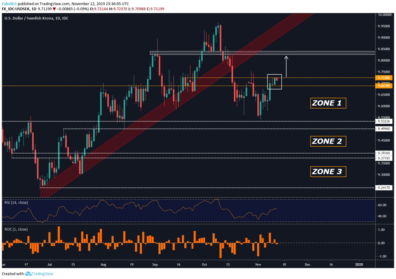 us-dollar-forecast-usd-sek-may-spike-on-cpi-powell-speech