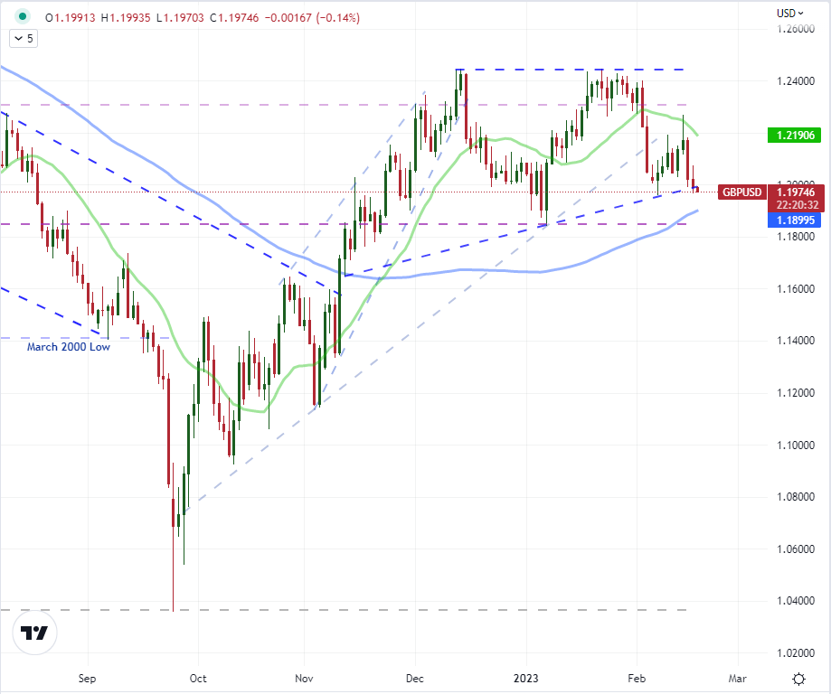 Потенциал прорыва доллара в пятницу: EURUSD, GBPUSD, AUDUSD и USDJPY